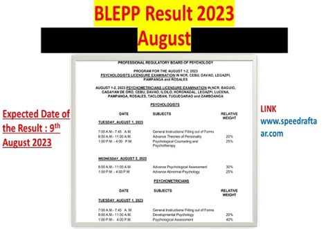 BLEPP RESULT: August 2023 Psycho.